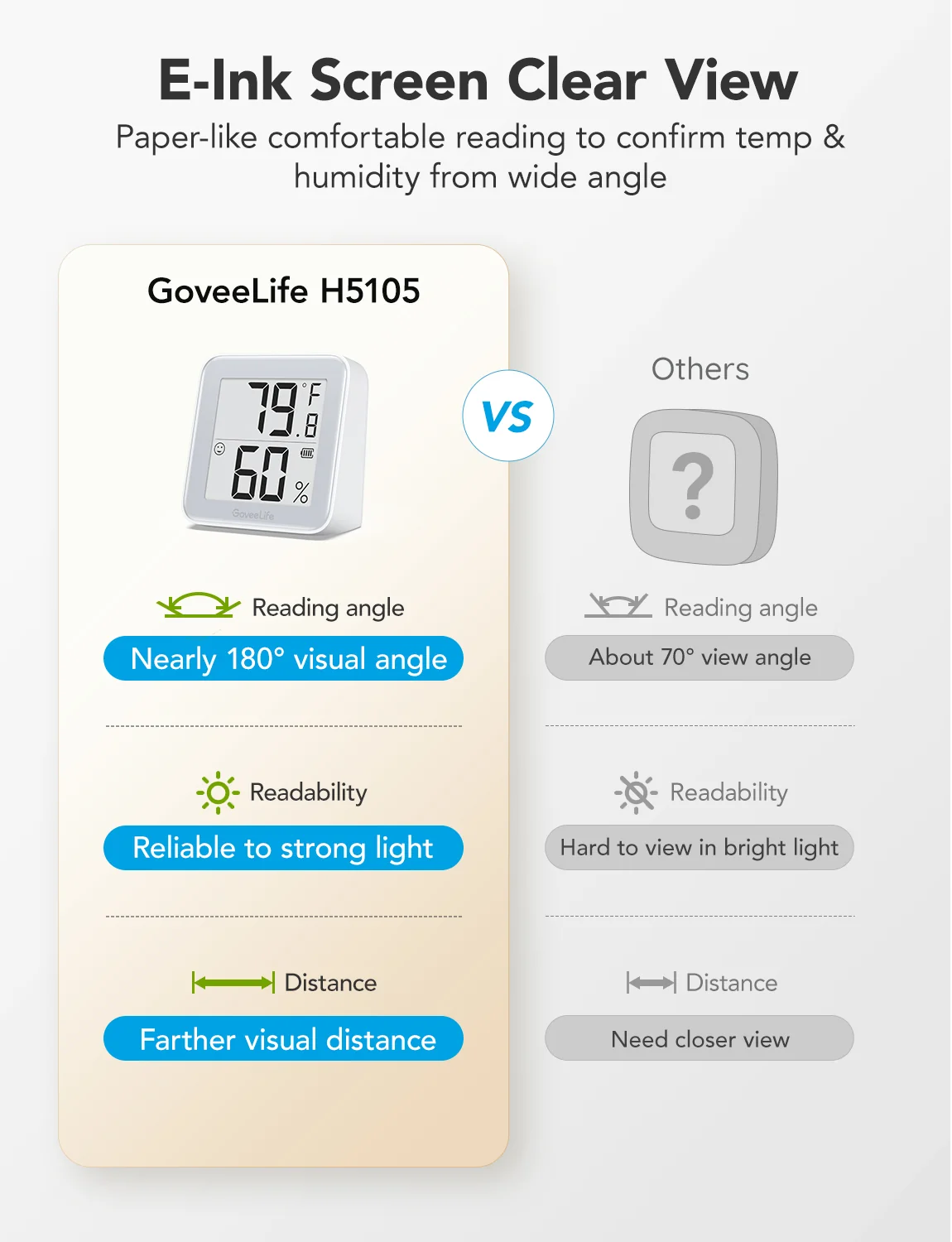 Refurbished GoveeLife Smart Thermo-Hygrometer 2s — Catalog Product - Image 3