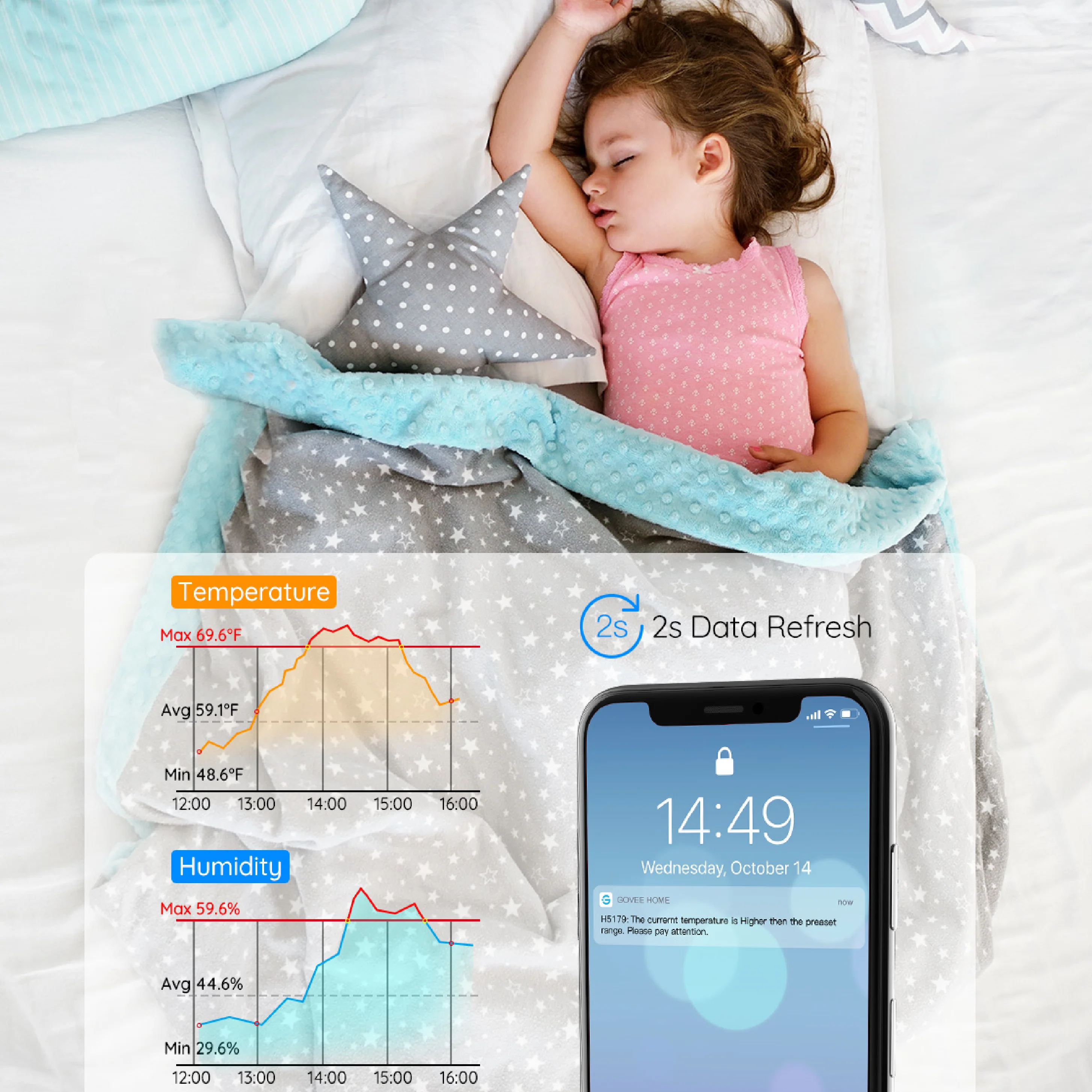 CA-GOVEE Govee Wi-Fi Thermo-Hygrometer — Catalog Product - Image 7