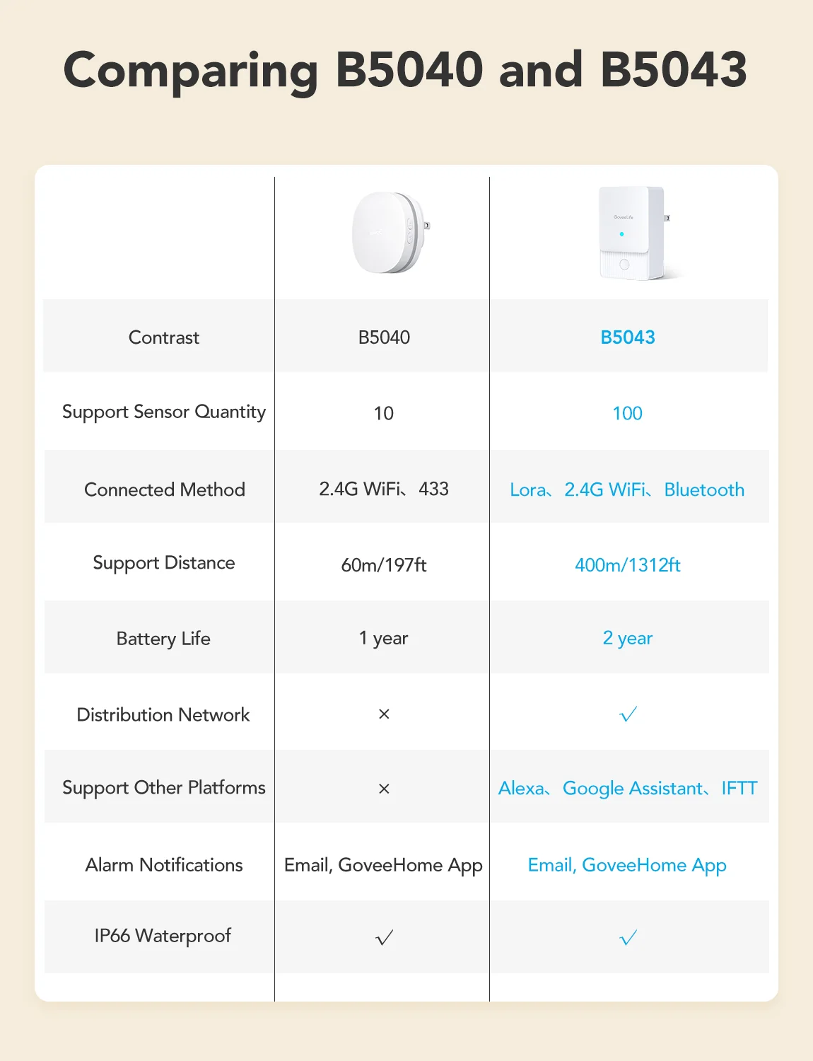 Refurbished GoveeLife Water Leak Detector — Catalog Product - Image 10